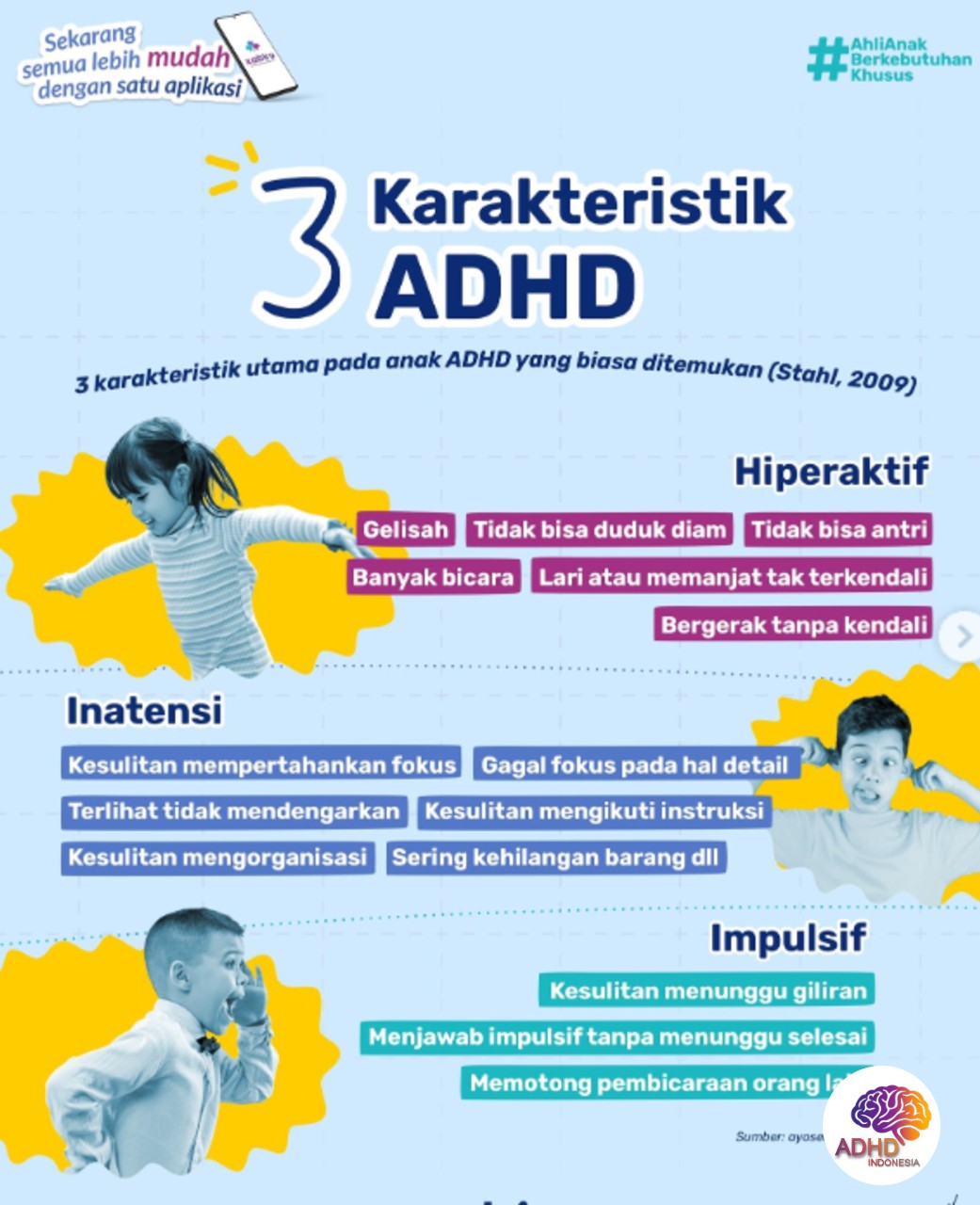Jenis-Jenis ADHD dan Karakteristik Anak di Kabupaten Batu Bara
